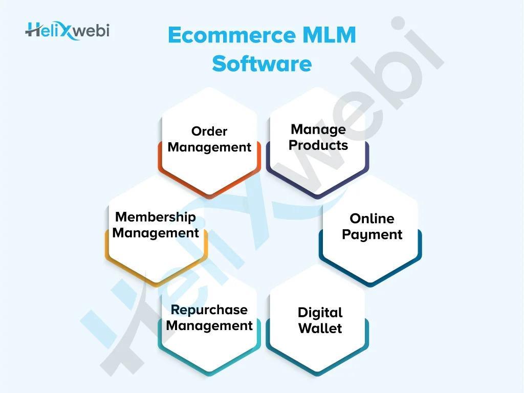Helixwebi Web Designing Company Surat | Ecommerce Web Developer in Surat - Image 12