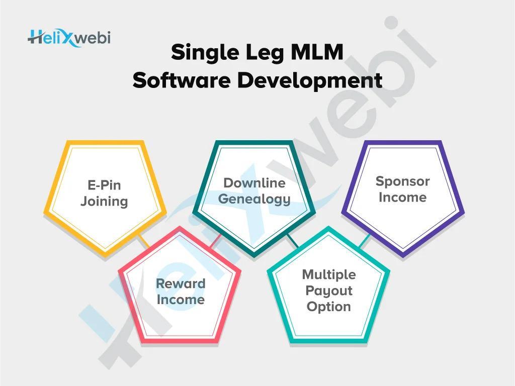 Helixwebi Web Designing Company Surat | Ecommerce Web Developer in Surat - Image 11