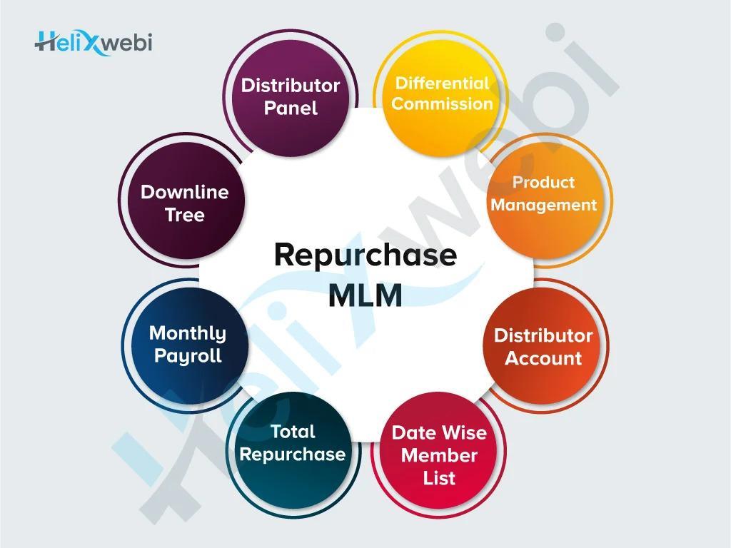 Helixwebi Web Designing Company Surat | Ecommerce Web Developer in Surat - Image 15