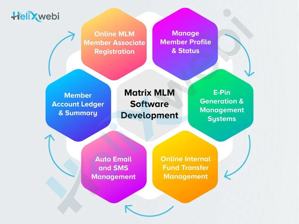 Helixwebi Web Designing Company Surat | Ecommerce Web Developer in Surat - Image 16