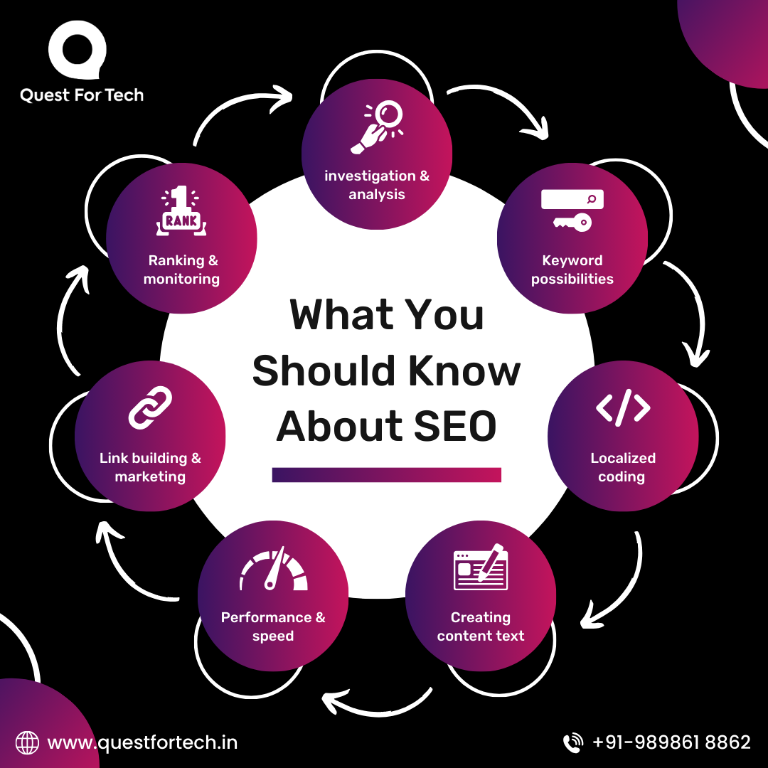Achieve Top Search Engine Rankings with Professional SEO Service in Surat - Image 3