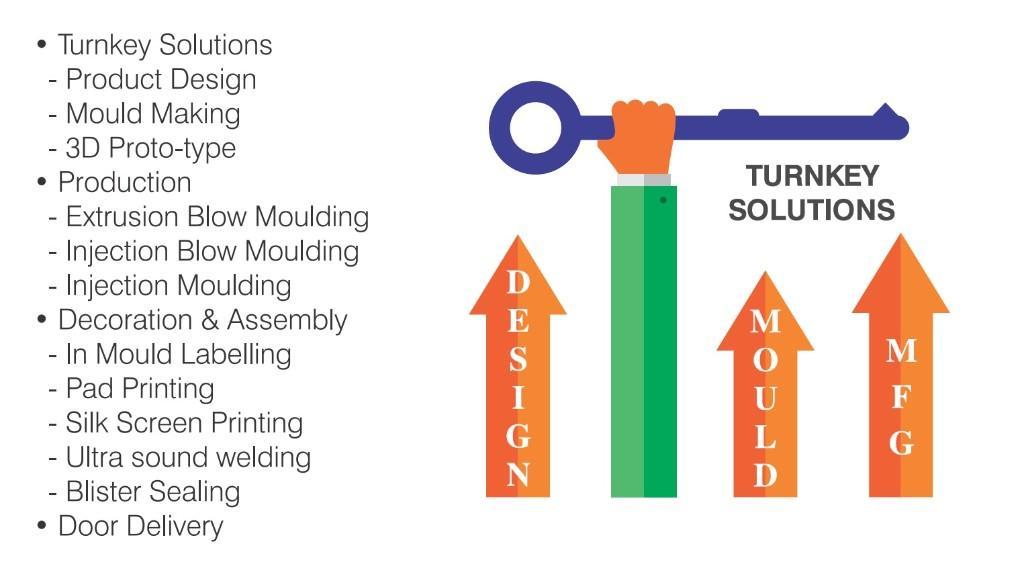 High-Quality Custom Injection Moulding Exporter| Regentplast in Colāba - Image 1