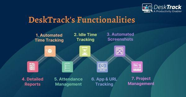 Track, Monitor, and Optimize Employee Monitoring Solution in Vaishali Nagar - Image 1