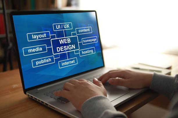 Transform Your Brand With Custom Websites ! in Kilkenny - Image 1