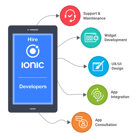Hire Ionic App Developers in Palāni - Image 1