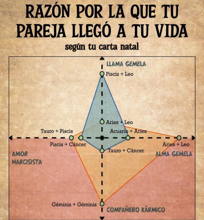 LECTURAS COMPLETAS Y A DETALLE ACERTADAS en Bucaramanga - Imagen 1