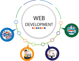 Get Noticed With Expert Web And Digital Marketing Solutions in Galway - Image 3