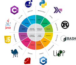 Get Expert Help with Python, JavaScript, SQL, C++, Java Projects in Sligo - Image 2