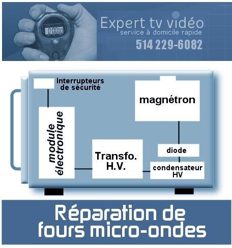 Réparation de four micro-ondes avec hotte intégrée à Montréal - Photo 3
