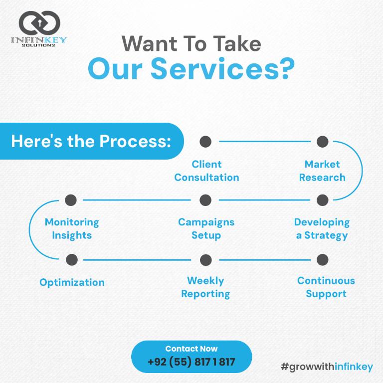 Boost Business Growth SEO, SMM & PPC Services | Infinkey in Gujranwala - Image 3