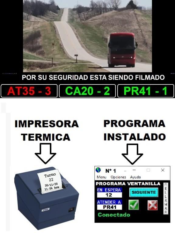 Control de Turnos con TV en Perú - Imagen 2
