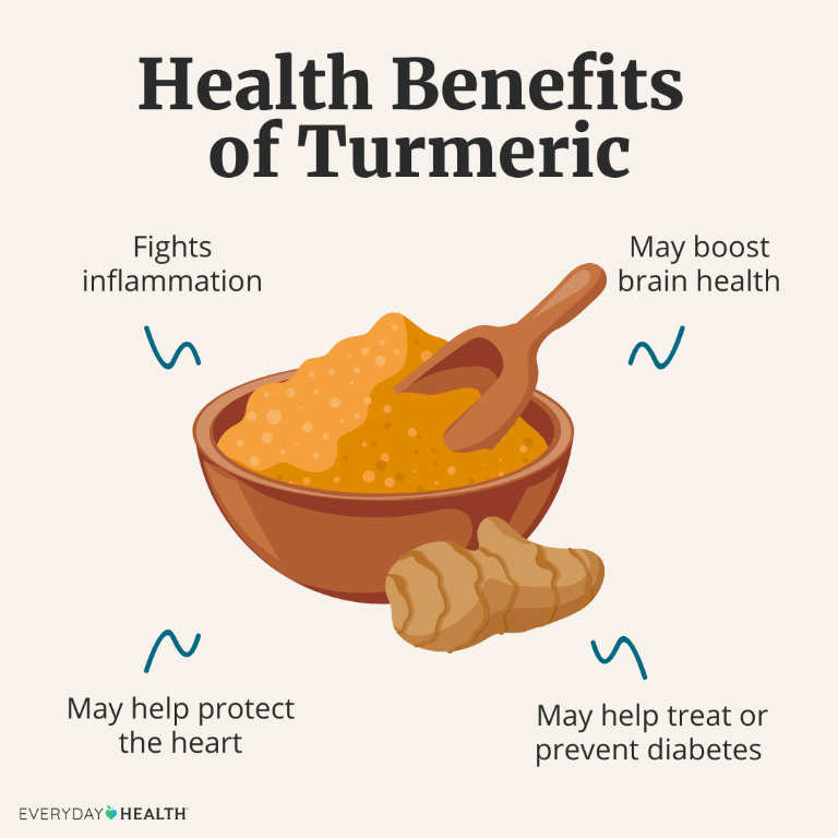 Organic Turmeric Powder Available For Sale in Ghana - Image 1