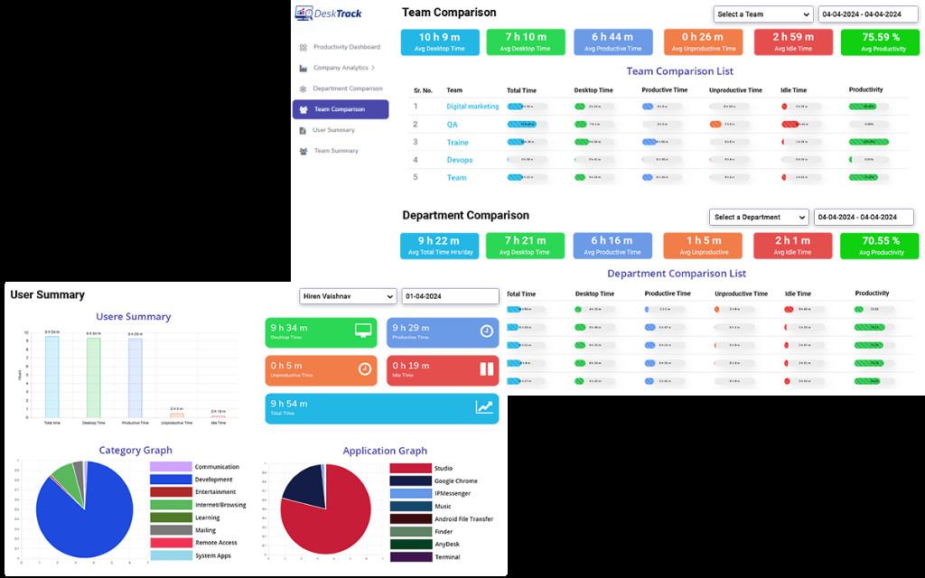 Real-Time Productivity Insights – Monitor, Analyze & Optimize! in Vaishali Nagar - Image 1