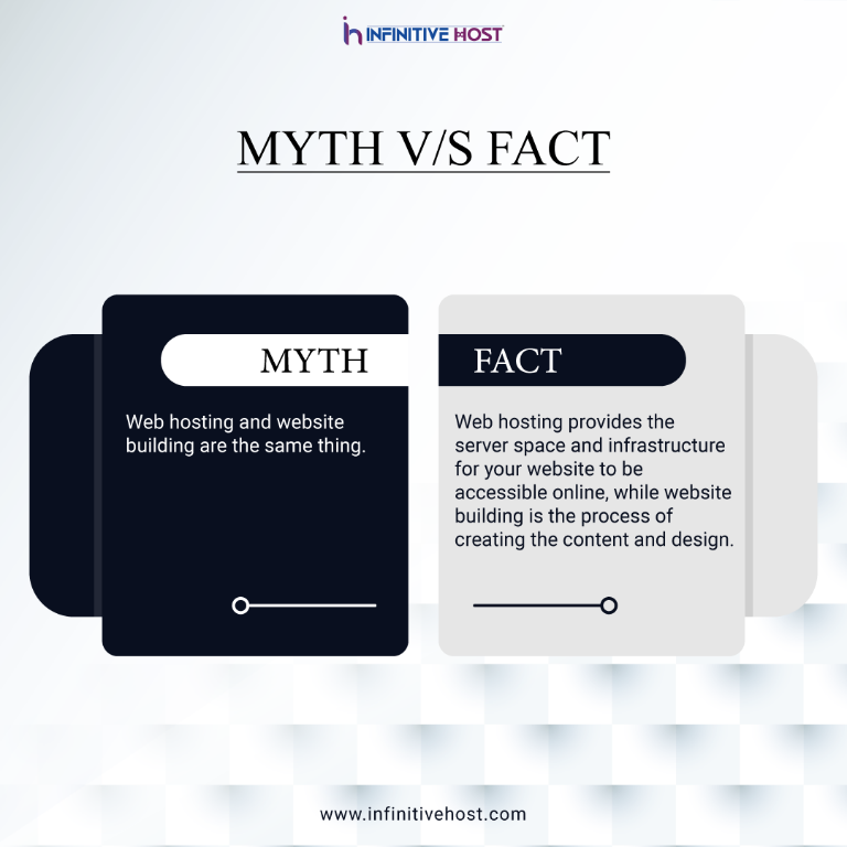 Web Hosting vs. Website Building Know the Difference in India - Image 1