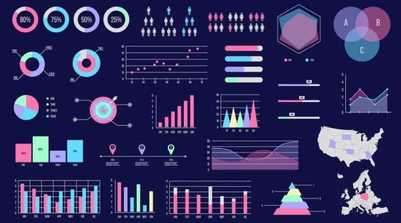 What Are Types of Data Visualization Explained Simply in Wakad - Image 1