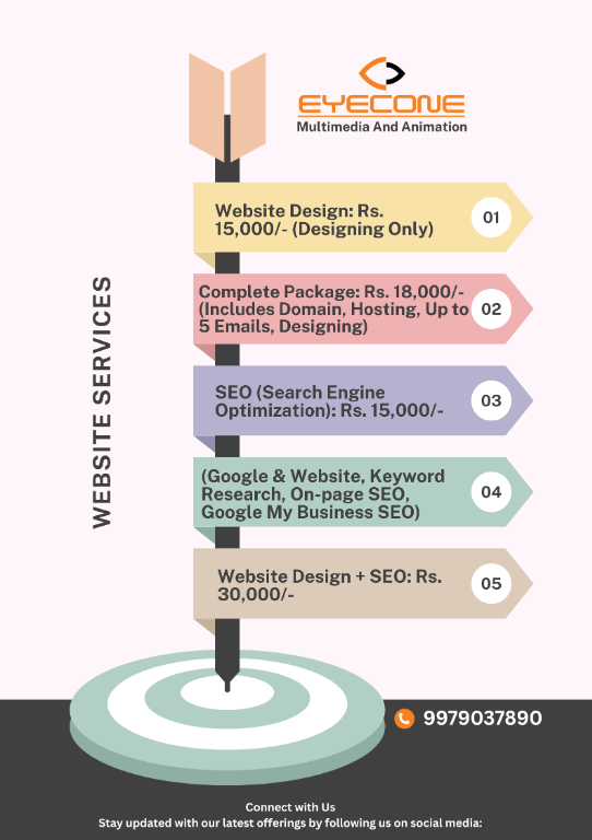 We Help Your Business Grow., in Mālegaon - Image 4