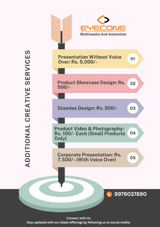 We Help Your Business Grow., in Mālegaon - Image 6