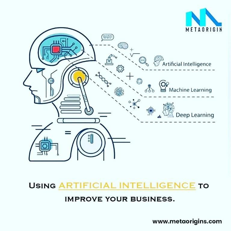 Top Data Engineering Consulting in Gurugram in Karnal - Image 1