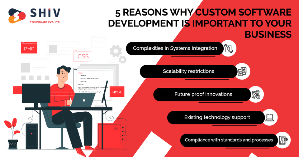 Reliable Custom Software Development Services by Shiv Technolabs in Palāni - Image 1
