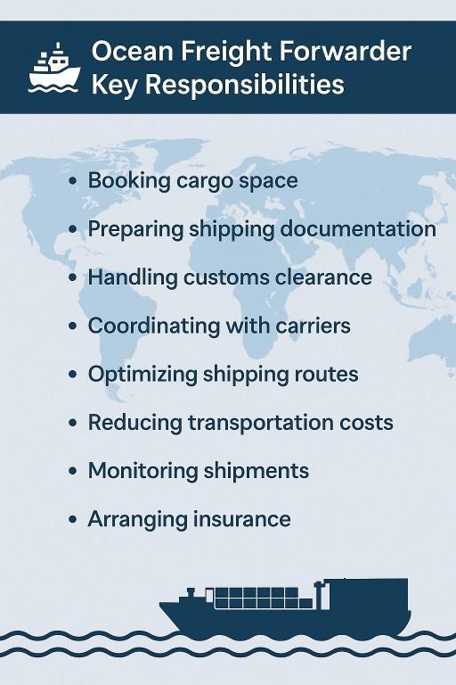 Ocean Freight Forwarder Key Responsibilities in Noida - Image 1