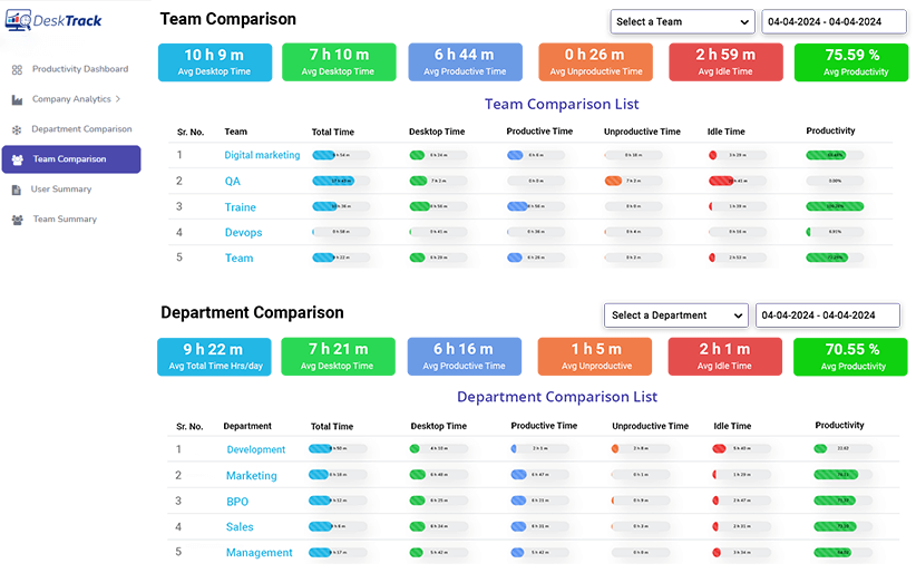 Monitor Work Hours & Improve Performance – DeskTrack in Chembur - Image 1