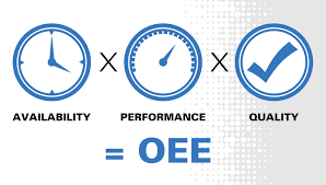 OEE and Machine Downtime Calculations in Faridabad - Image 1