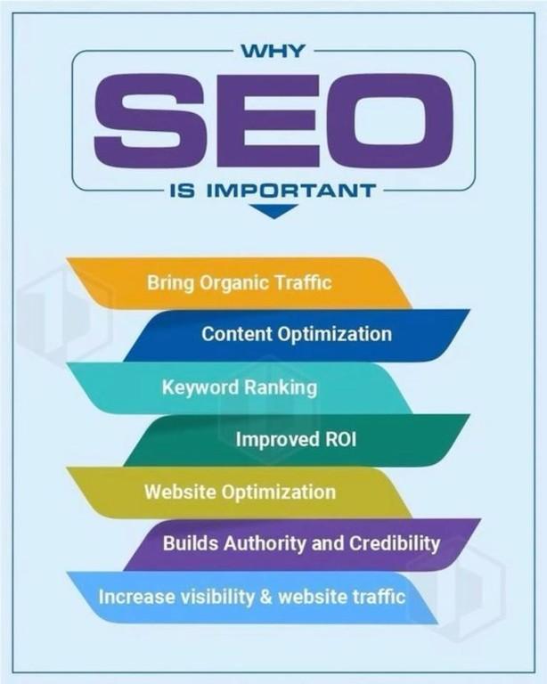Vaayu Infotech – Website Development & SEO Experts in India - Image 3