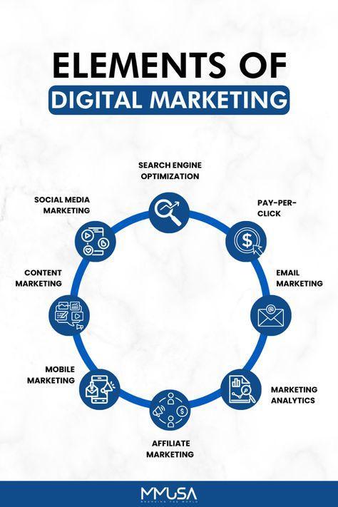 Vaayu Infotech – Website Development & SEO Experts in India - Image 2