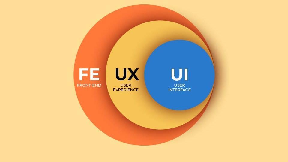 Front End Web Developer | GUI and UX, Designers - Dream Cyber In in India - Image 1
