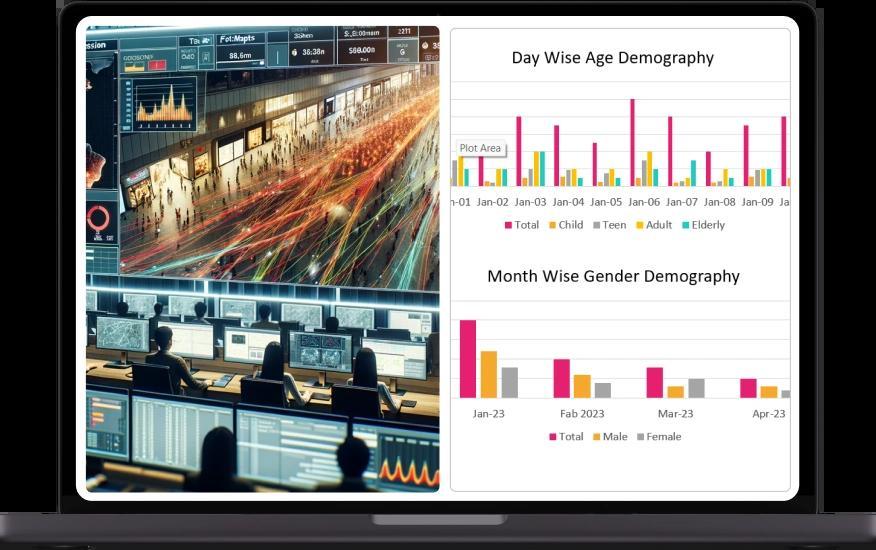 Most Famous AI Video Analytics Software in India in Vadodara - Image 1