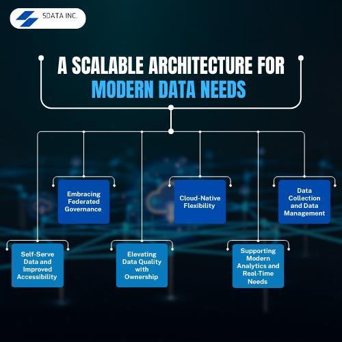 Discover 5DataInc Experts in Data Collection Today in India - Image 1