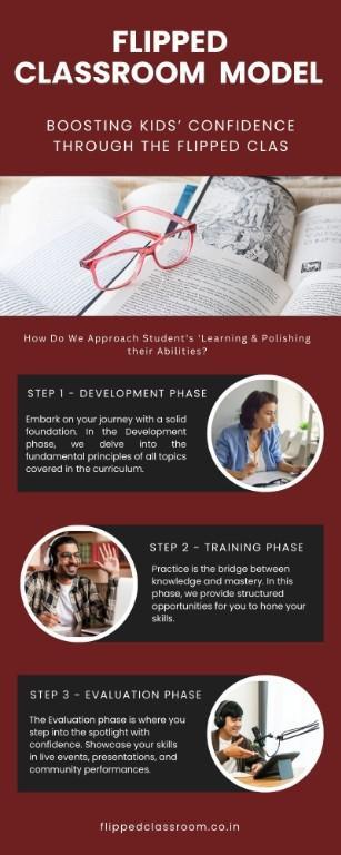 Flipped Classroom Model in India - Image 1