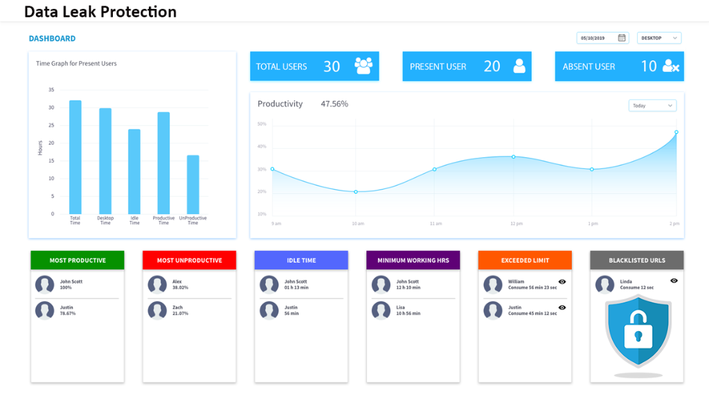 Best DLP Software for Employee Monitoring & Data Security in Jāmb - Image 1