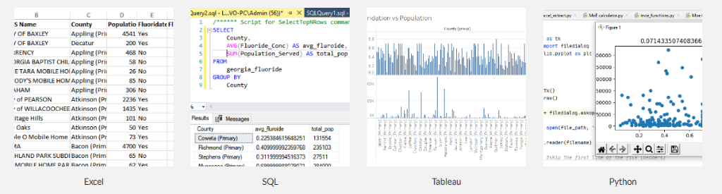 Expert Data Management Help – Excel & SQL Made Easy! in Atlanta - Image 1