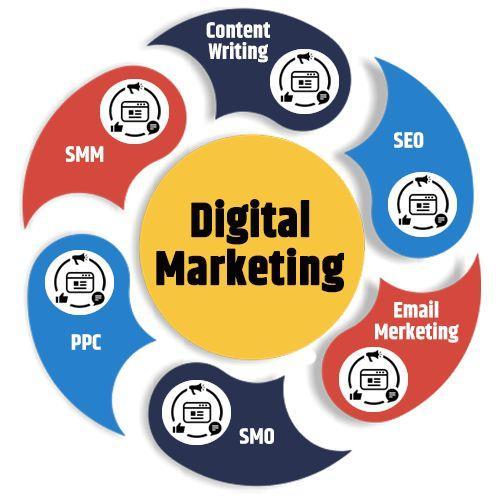 Professional Custom Website Development Mumbai in Ghansoli - Image 1