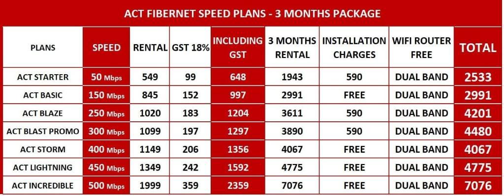 ACT SMART FIBRE NET ALL OVER CHENNAI in Anna Nagar - Image 3