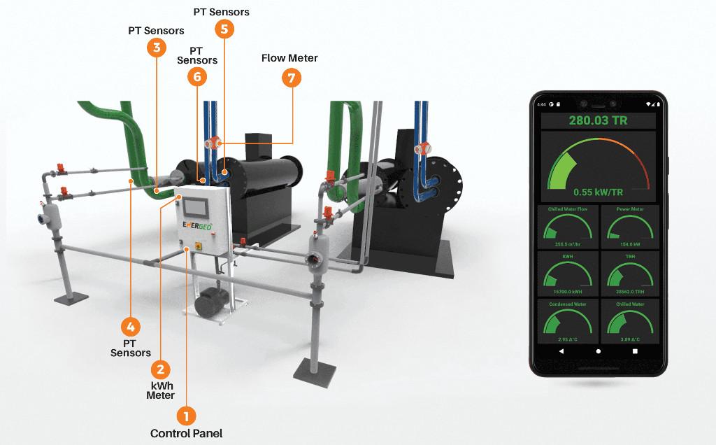 Automatic Tube Cleaning System in India - Image 3