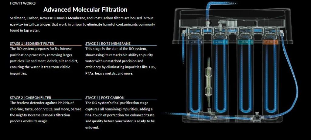 Professional Water Softener & Reverse Osmosis Installation in Sugar Land - Image 4