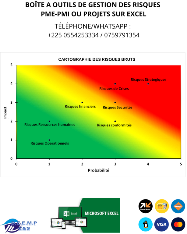Offre de service Cartographie & plan d'action des risques Excel en Côte d’Ivoire - Photo 1