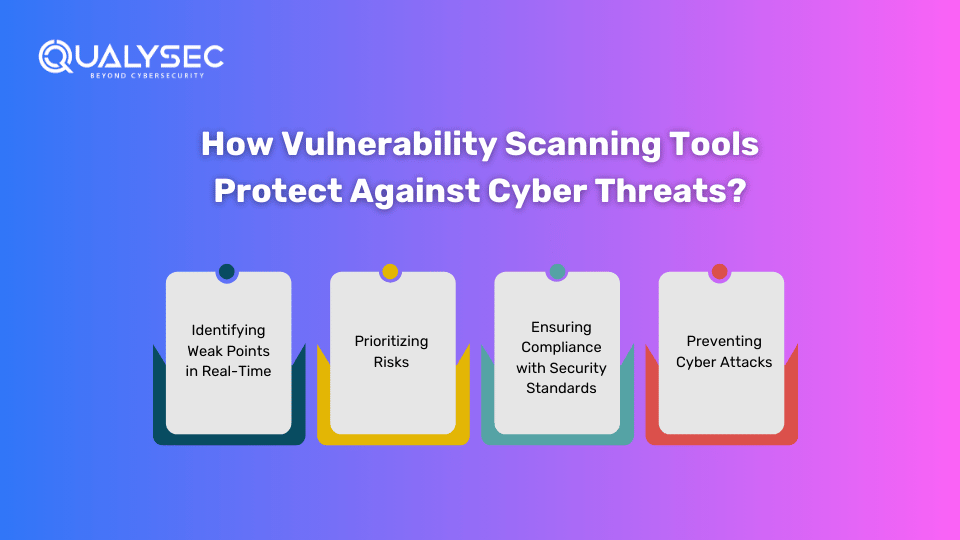 VAPT In Cyber Security in Bangalore - Image 1