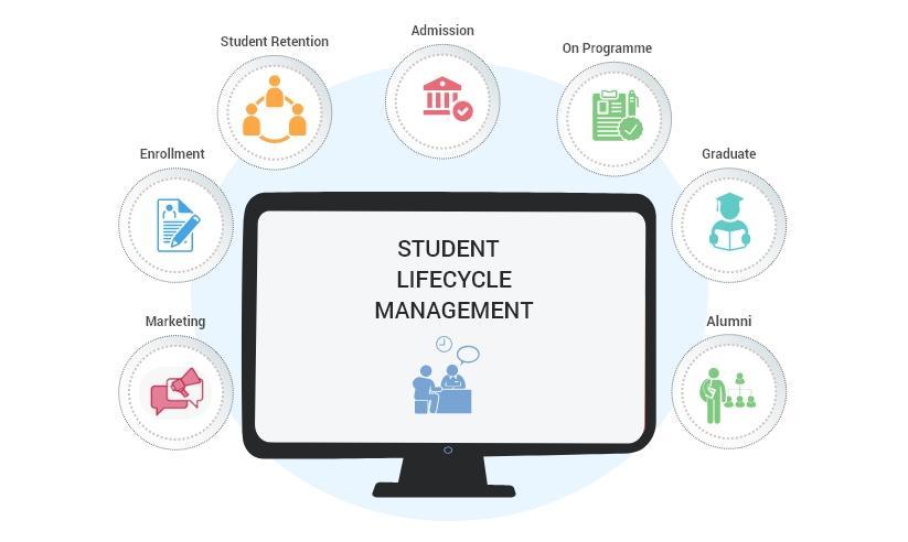 Navigating Educational Journey Comprehensive Student Lifecycle in India - Image 1