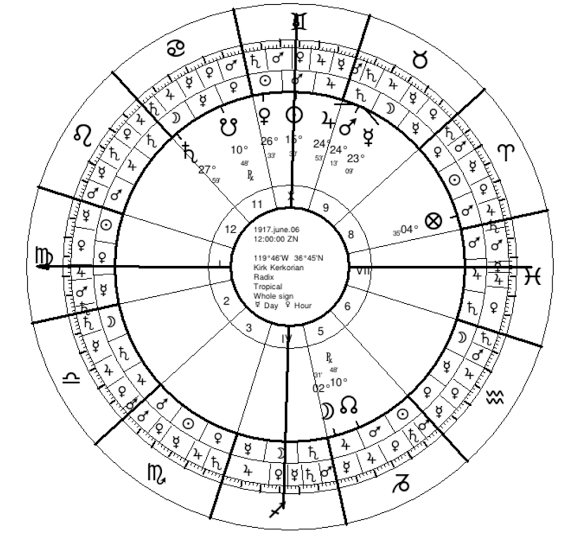 Natal chart readings/forecast astrology/rectification in Australia - Image 4