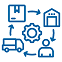 Supply chain web solution | Ambesoft Technology in Sarkhej - Image 1