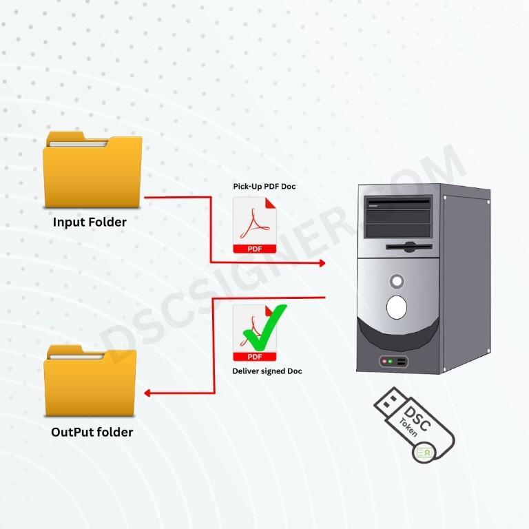 PDF Signer Software | Bulk PDF Signer in India - Image 1