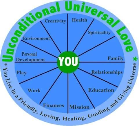 SPIRITUALITY, HEALTH & RELATIONSHIP COACHING in Portland - Image 1