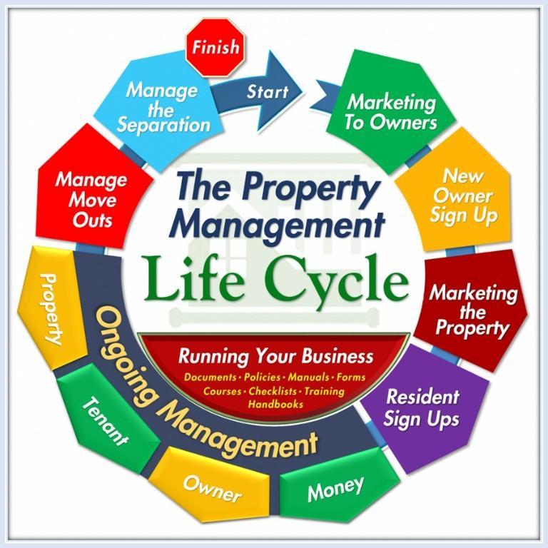 Property Management Services in Gbawe - Image 1