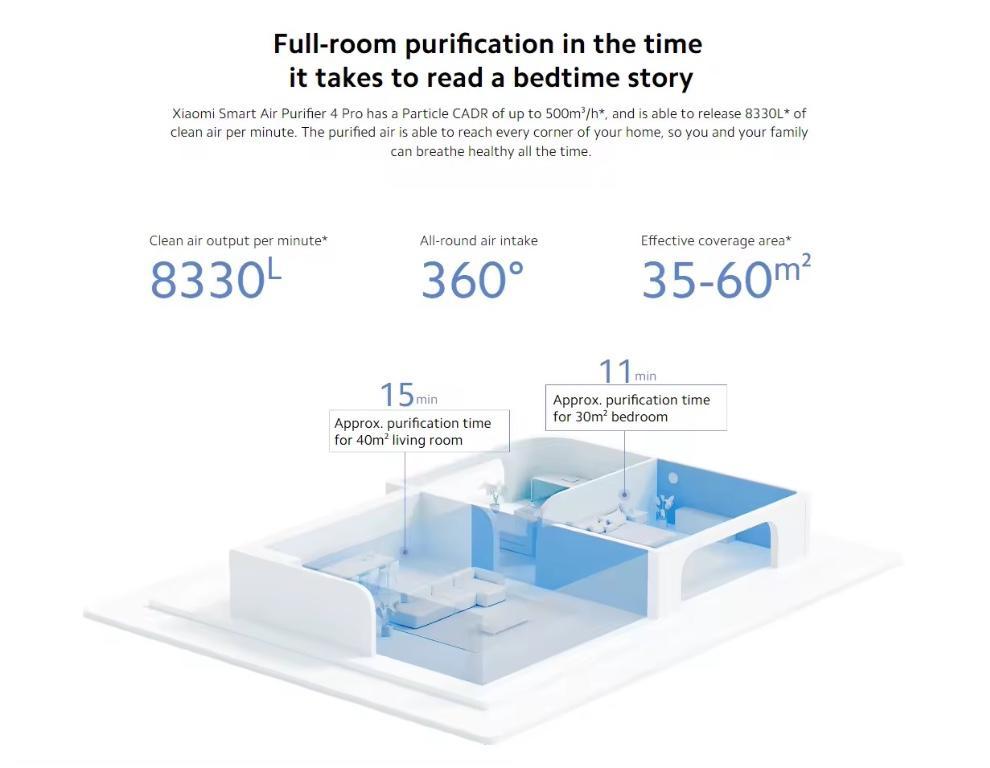 XIaOmI Smart Air Purifier 4 Pro in Philippines - Image 4