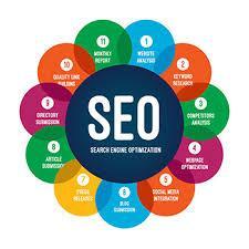 Learn SEO with Expert-Led Online SEO Course – Start Today! in Sikar - Image 2