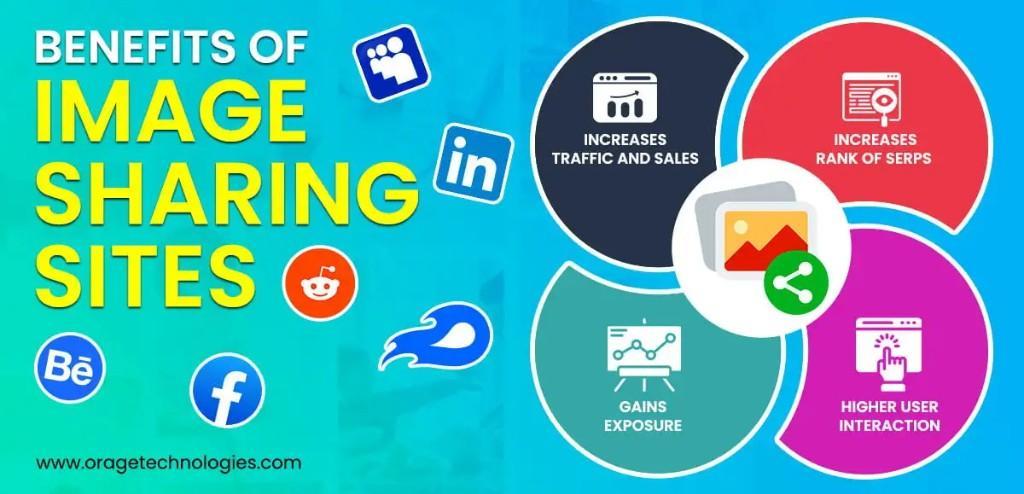 50+ Image-Sharing Sites Lists in Karnal - Image 1