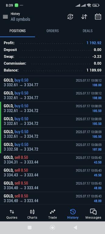 80 Percent Win Rate Free Forex Signal in Nigeria - Image 1